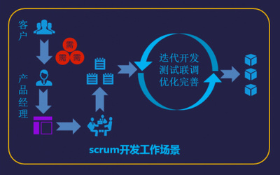 蓝凌选择华为软件开发云，开启“云+移动”办公新时代