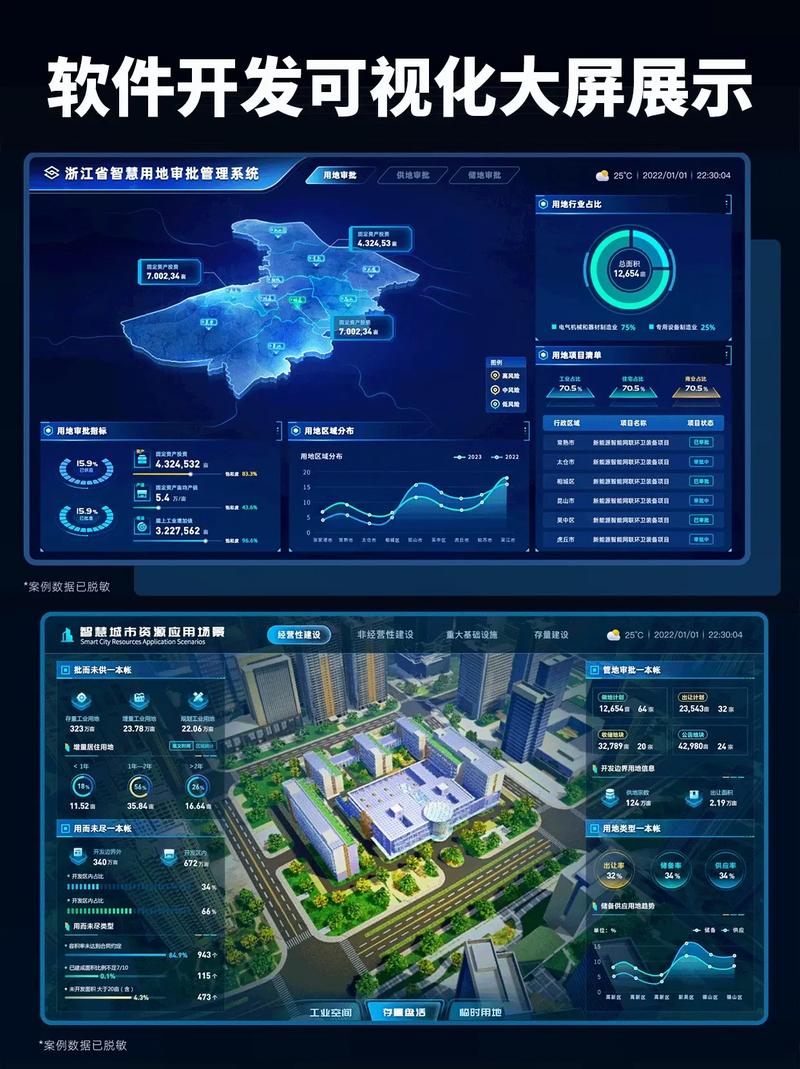 软件设计+开发案例:可视化大屏驾驶舱.#ui设计 #软件开发